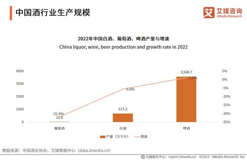 2023-2024年中國酒類行業(yè)發(fā)展狀況與競爭態(tài)勢分析
