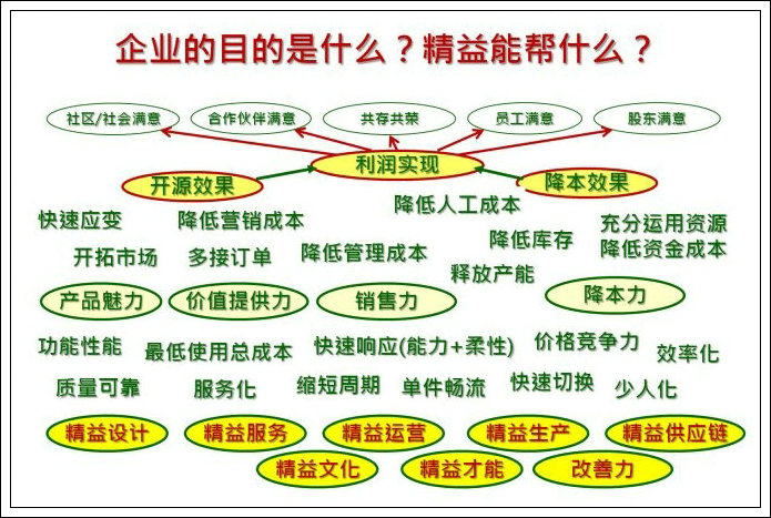 識別與診斷精益現場管理的浪費 - 全面審視七大浪費-2