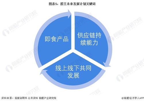 撈王再戰IPO 肚雞湯何以化為企業之“秘湯”？