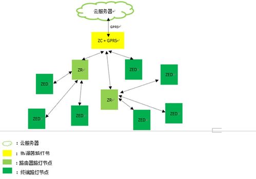 Zigbee無線模塊 驅動城市智能照明邁向智慧未來